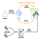Why Policy in Amazon Bedrock AgentCore chose Cedar for securing agentic workflows