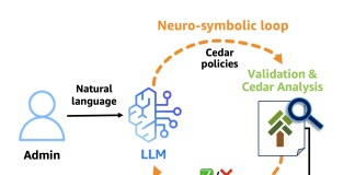 Why Policy in Amazon Bedrock AgentCore chose Cedar for securing agentic workflows