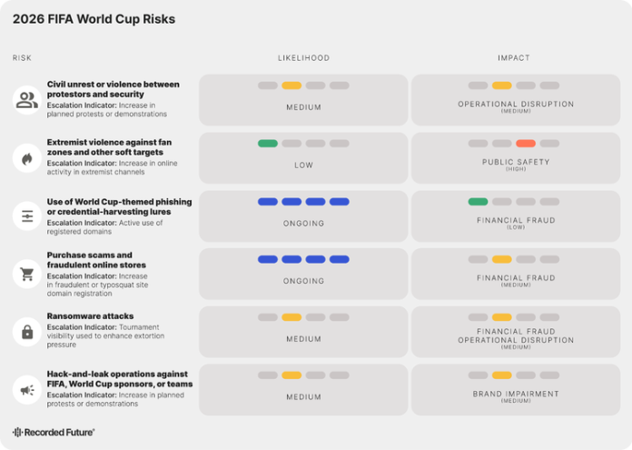 2026 FIFA World Cup: What Public Safety Officials Need to Know