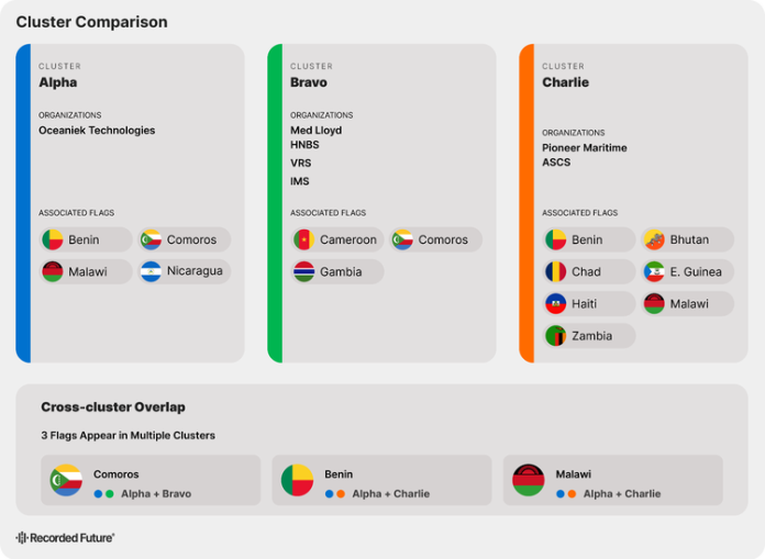 Cyber-Enabled Maritime Sanctions Evasion