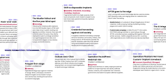 Fancy Bear Hackers Abuse EdgeRouters and Cloud Services to Launch Stealthy Cyberattacks