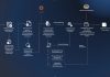 Hackers Abuse Fake Utility Downloads to Install ScreenConnect and Mine Cryptocurrency