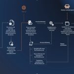 Hackers Abuse Fake Utility Downloads to Install ScreenConnect and Mine Cryptocurrency