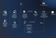 Hackers Abuse Fake Utility Downloads to Install ScreenConnect and Mine Cryptocurrency