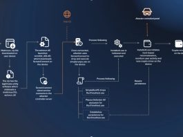 Hackers Abuse Fake Utility Downloads to Install ScreenConnect and Mine Cryptocurrency