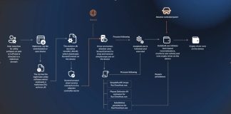 Hackers Abuse Fake Utility Downloads to Install ScreenConnect and Mine Cryptocurrency