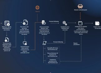 Hackers Abuse Fake Utility Downloads to Install ScreenConnect and Mine Cryptocurrency