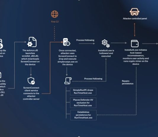 Hackers Abuse Fake Utility Downloads to Install ScreenConnect and Mine Cryptocurrency