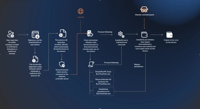 Hackers Abuse Fake Utility Downloads to Install ScreenConnect and Mine Cryptocurrency