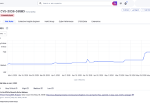 May 2026 CVE Landscape
