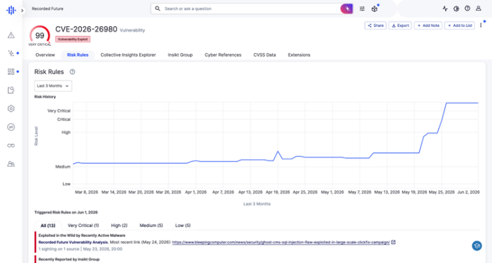 May 2026 CVE Landscape