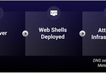 New China-Linked Threat Cluster OP-512 Targets IIS Servers With Cryptographically Unique Web Shell Framework