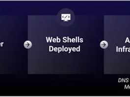 New China-Linked Threat Cluster OP-512 Targets IIS Servers With Cryptographically Unique Web Shell Framework