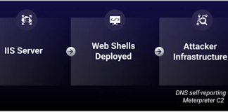 New China-Linked Threat Cluster OP-512 Targets IIS Servers With Cryptographically Unique Web Shell Framework