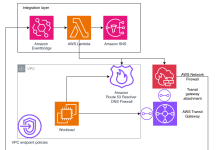 Prevent data exfiltration: AWS egress controls for cloud workloads