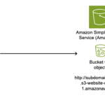 Threat tactic spotlight: Subdomain takeover