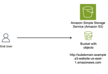 Threat tactic spotlight: Subdomain takeover
