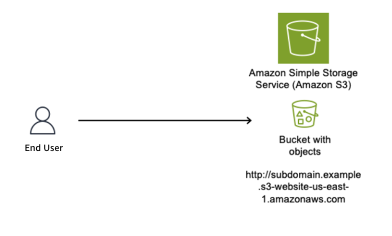 Threat tactic spotlight: Subdomain takeover