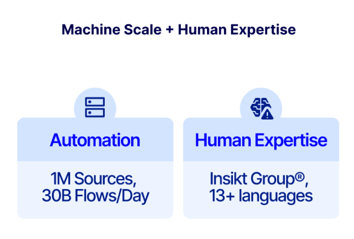 Where Expertise Meets Algorithm: The Insikt Group® Intelligence Edge