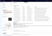 Your Security Operations Team Just Got Faster: Meet Imperva’s AI Assistant.